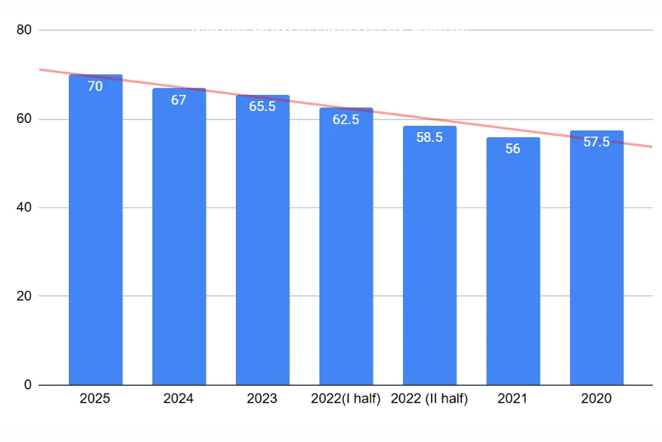 recent-business-rate-trends